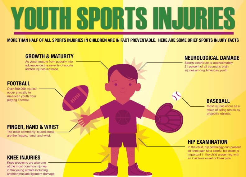 Injury Prevention in Sports - Injury Prevention in Youth Sports